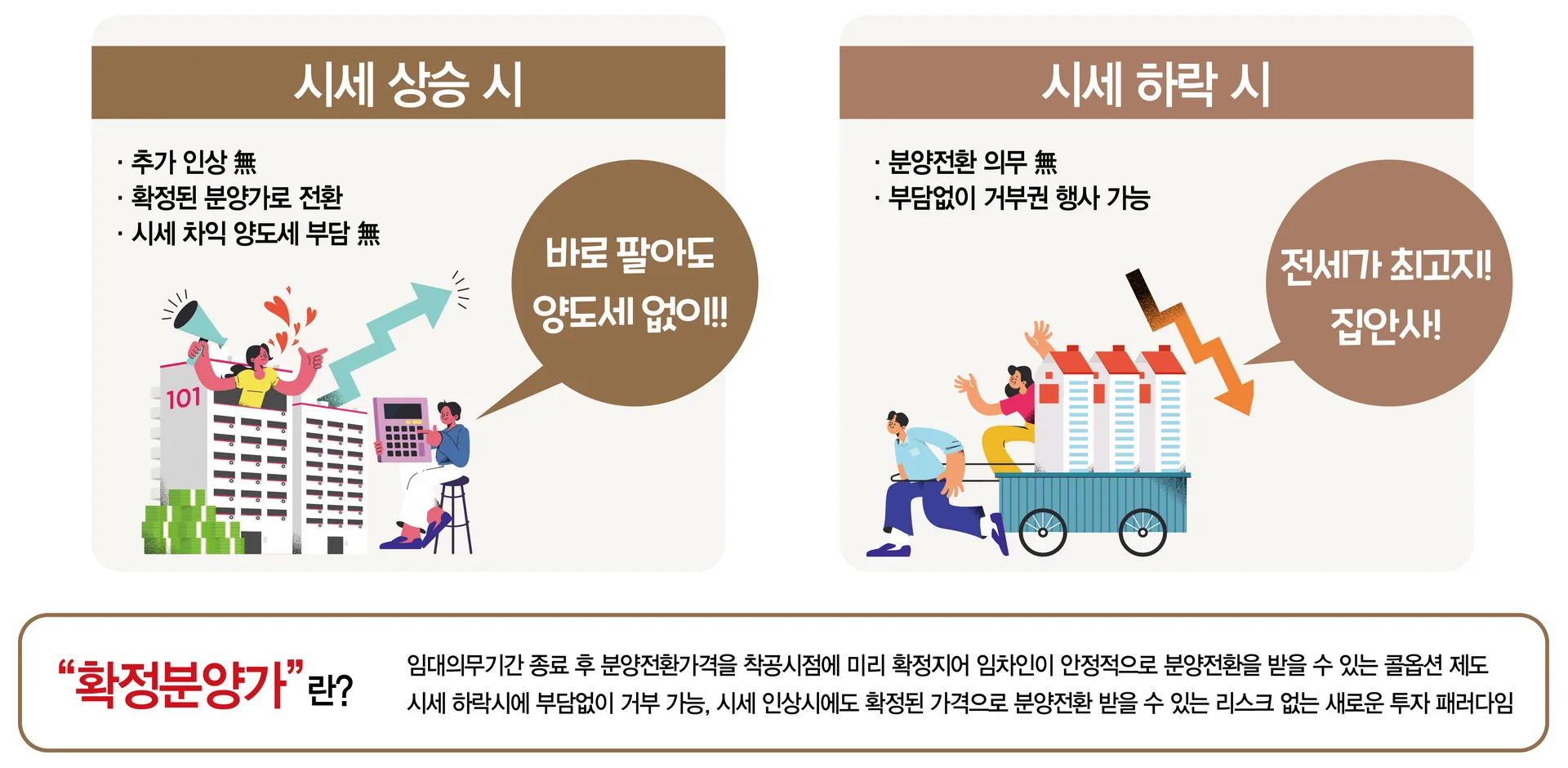 10년 뒤에도 오르지 않는 확정분양가 우선분양전환
