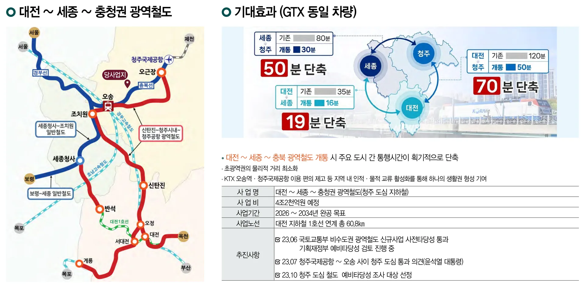 컬리넌 청주 입지환경 - 대전~세종~충청권 광역철도